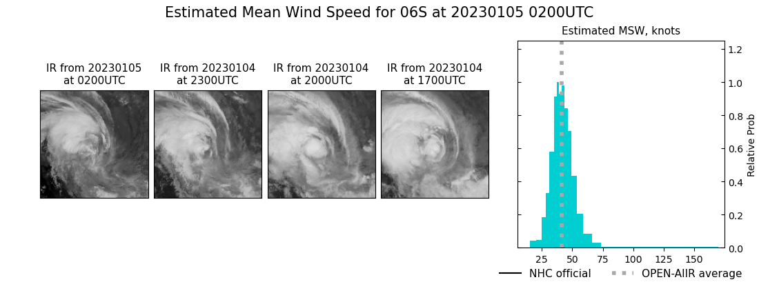 current 06S intensity image