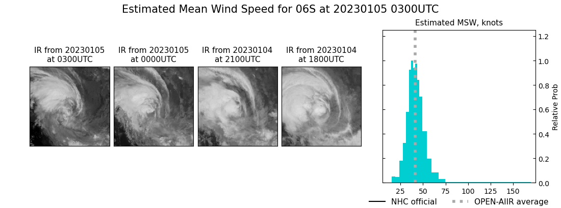 current 06S intensity image