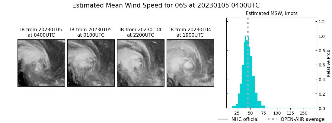 current 06S intensity image