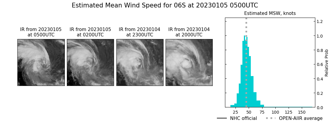 current 06S intensity image