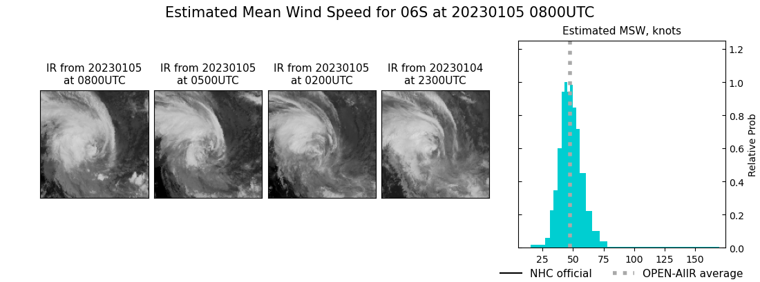 current 06S intensity image