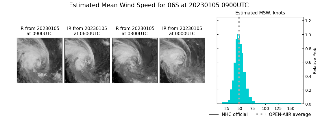 current 06S intensity image