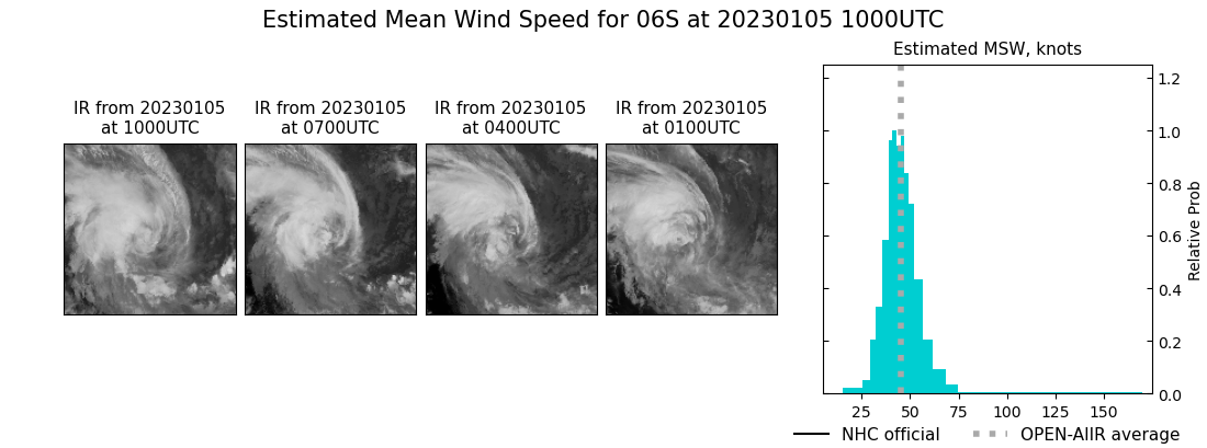 current 06S intensity image