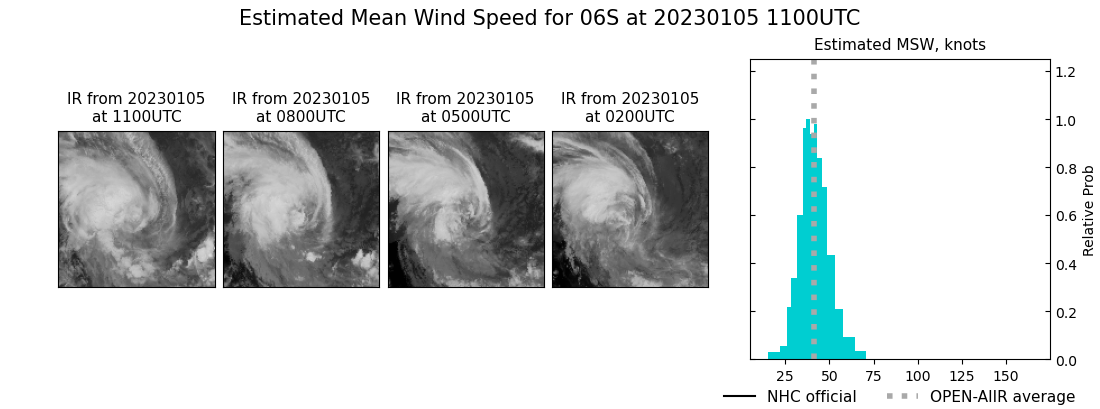 current 06S intensity image