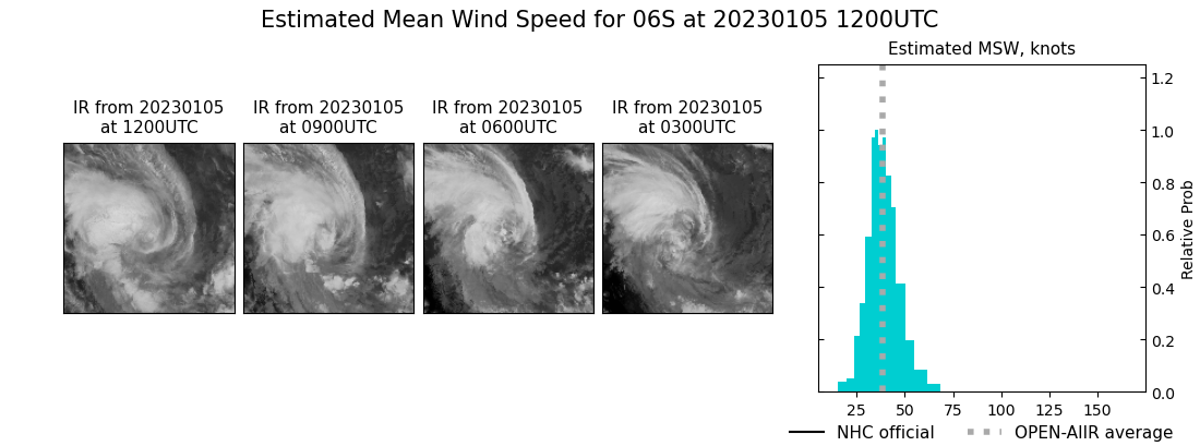 current 06S intensity image