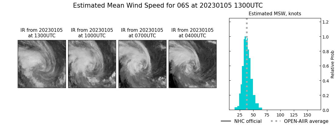 current 06S intensity image