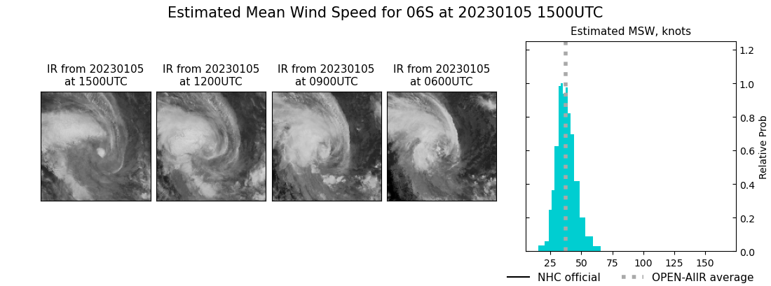 current 06S intensity image