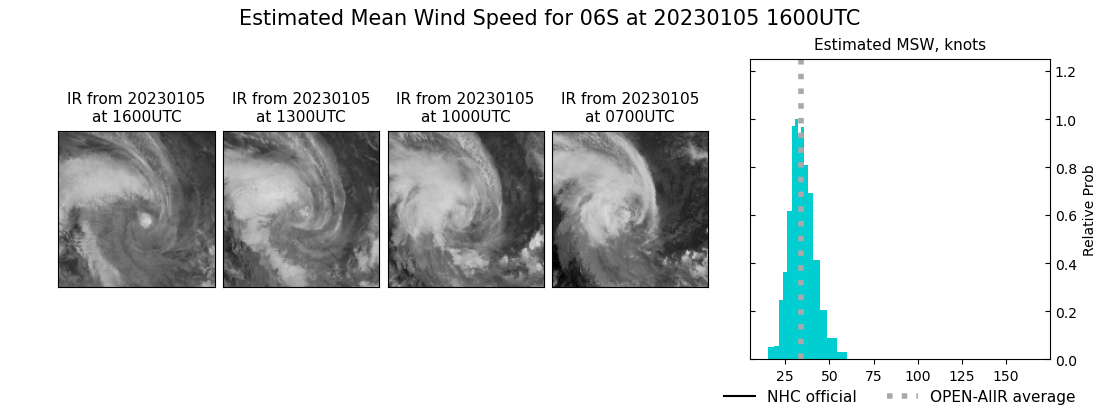 current 06S intensity image