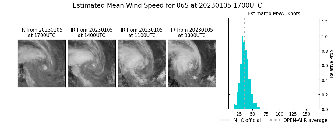 current 06S intensity image