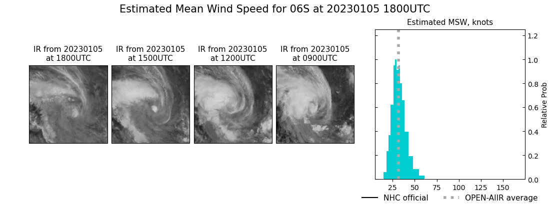 current 06S intensity image