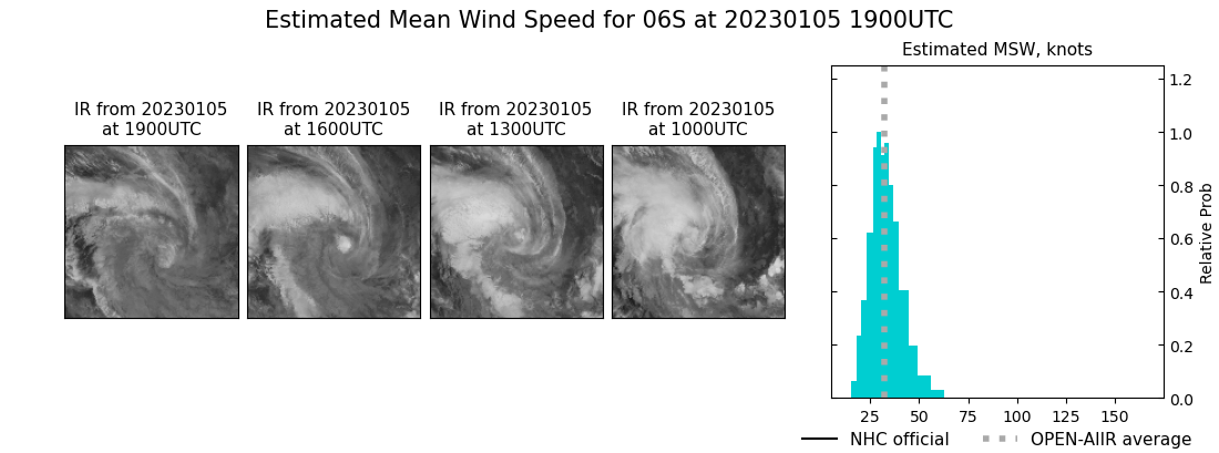 current 06S intensity image