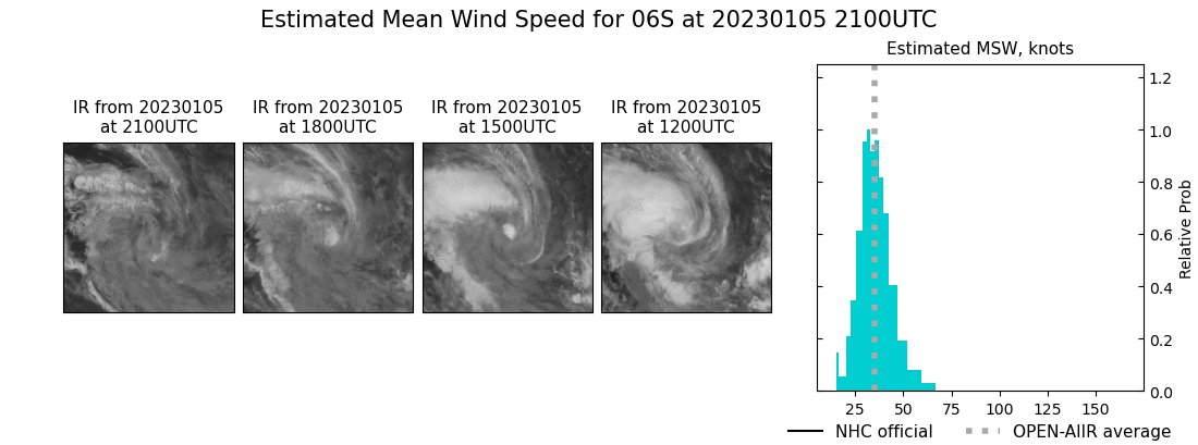 current 06S intensity image