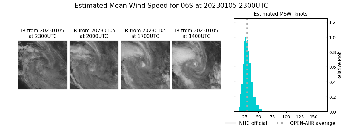 current 06S intensity image