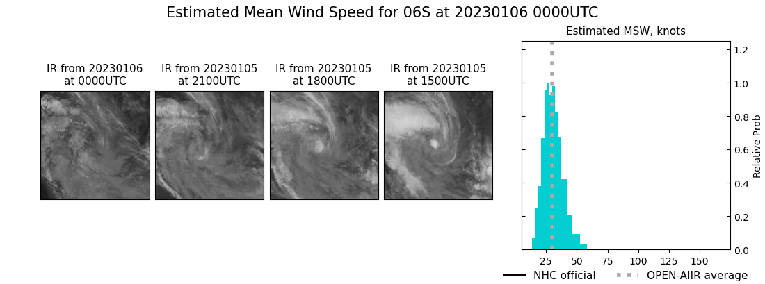 current 06S intensity image