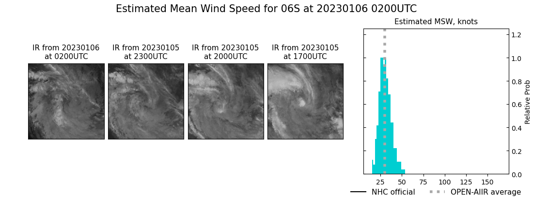 current 06S intensity image