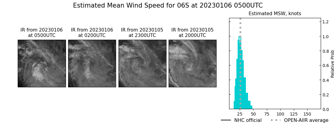 current 06S intensity image