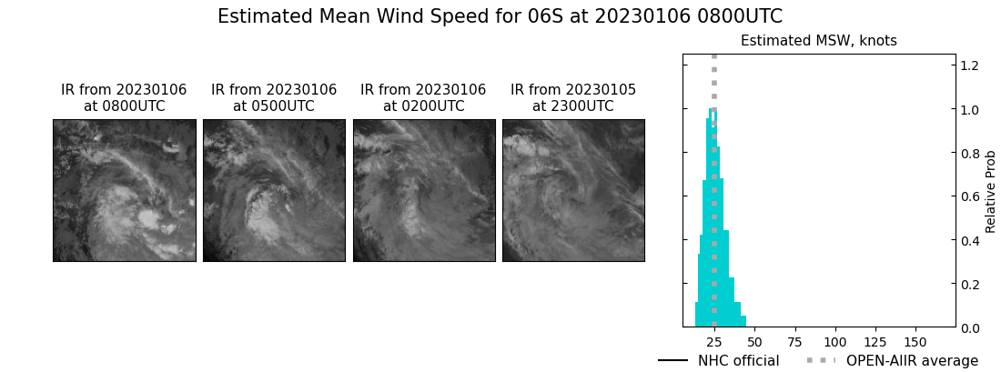 current 06S intensity image