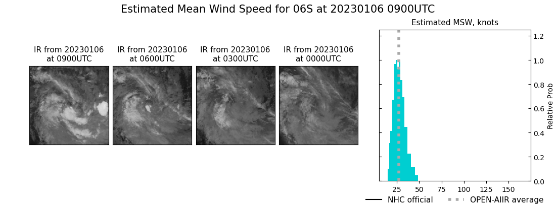 current 06S intensity image