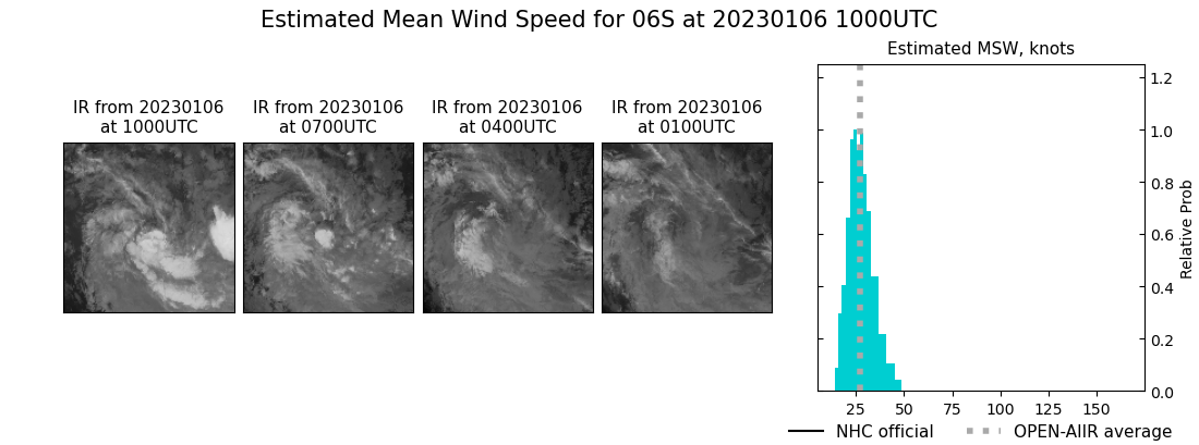 current 06S intensity image