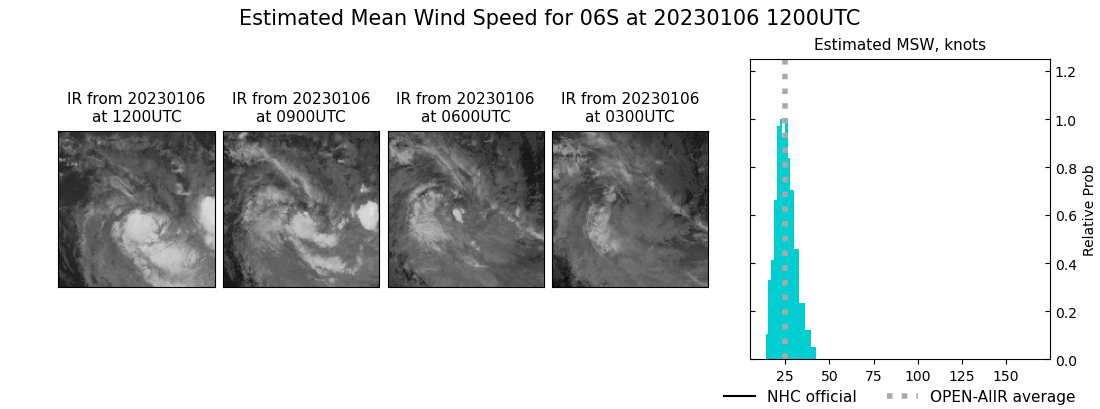 current 06S intensity image