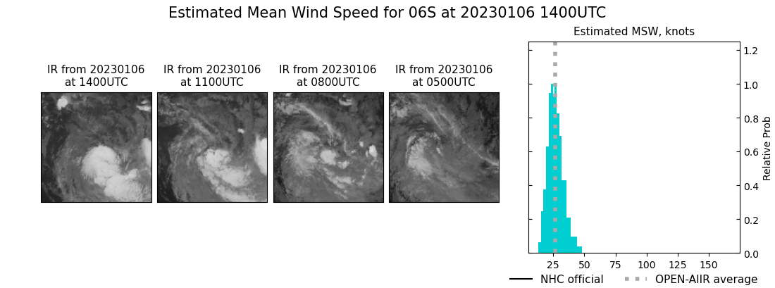 current 06S intensity image