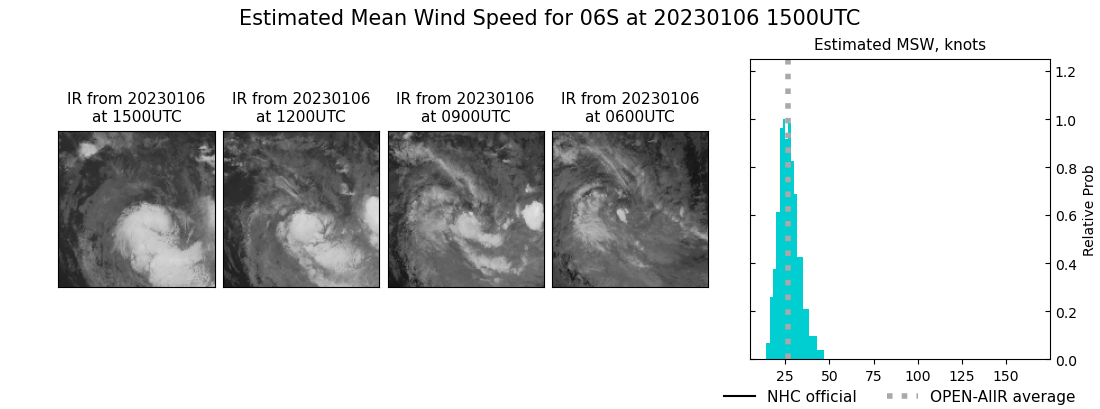 current 06S intensity image