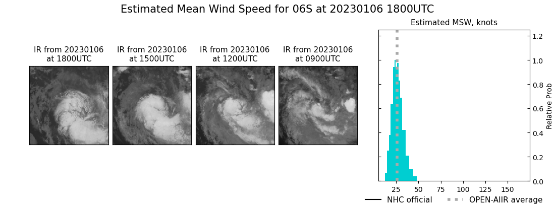 current 06S intensity image