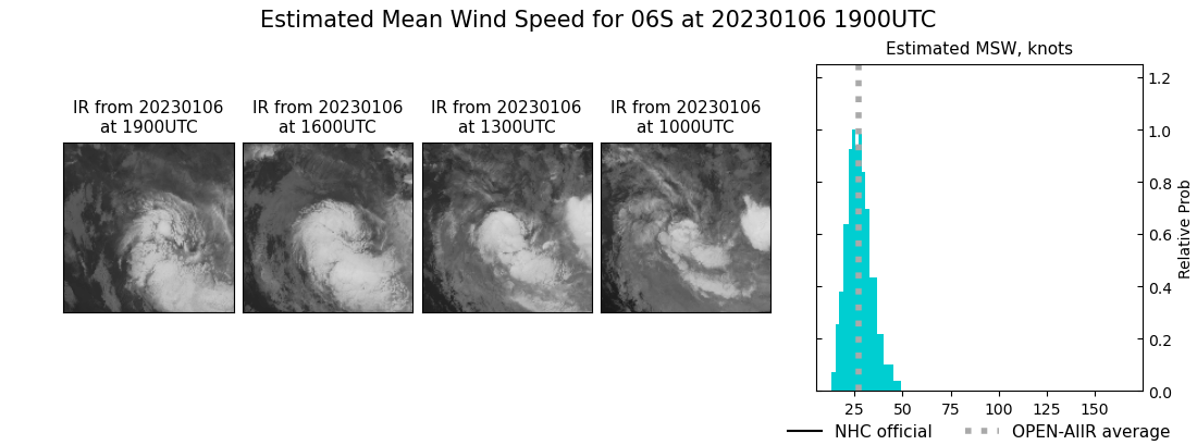 current 06S intensity image