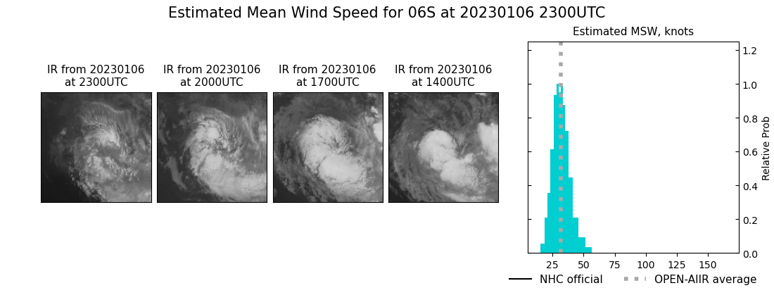 current 06S intensity image