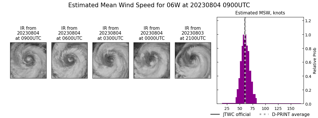 current 06W intensity image