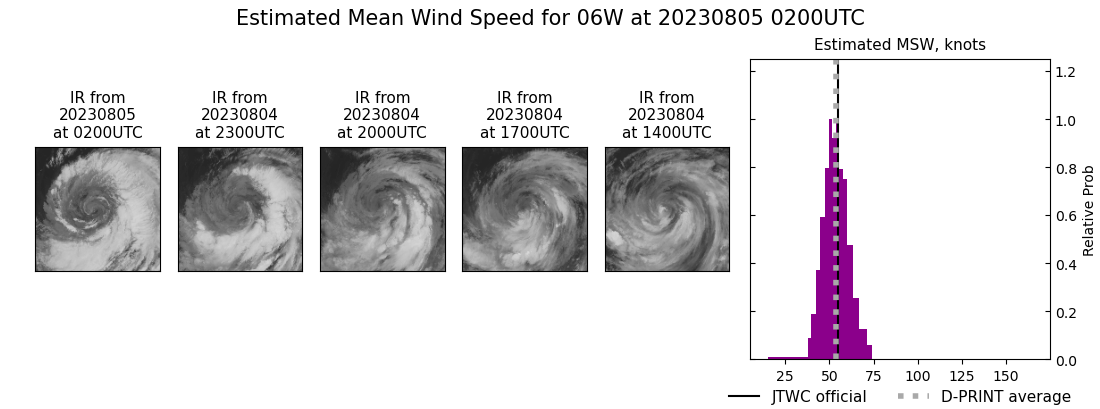 current 06W intensity image