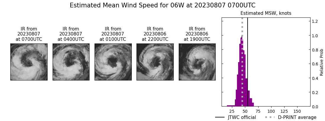 current 06W intensity image