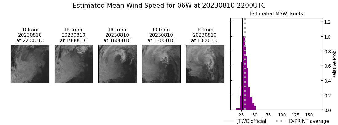 current 06W intensity image