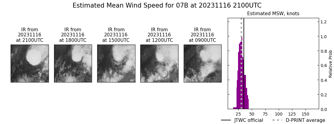 current 07B intensity image