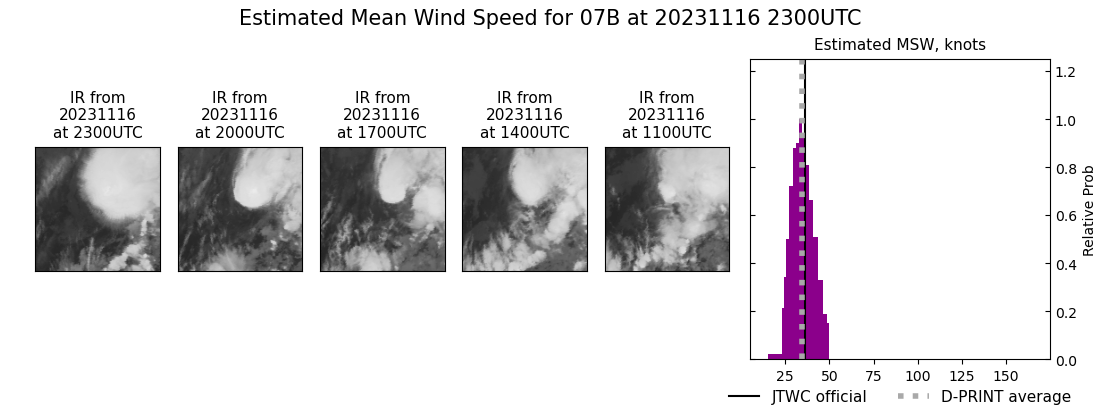 current 07B intensity image