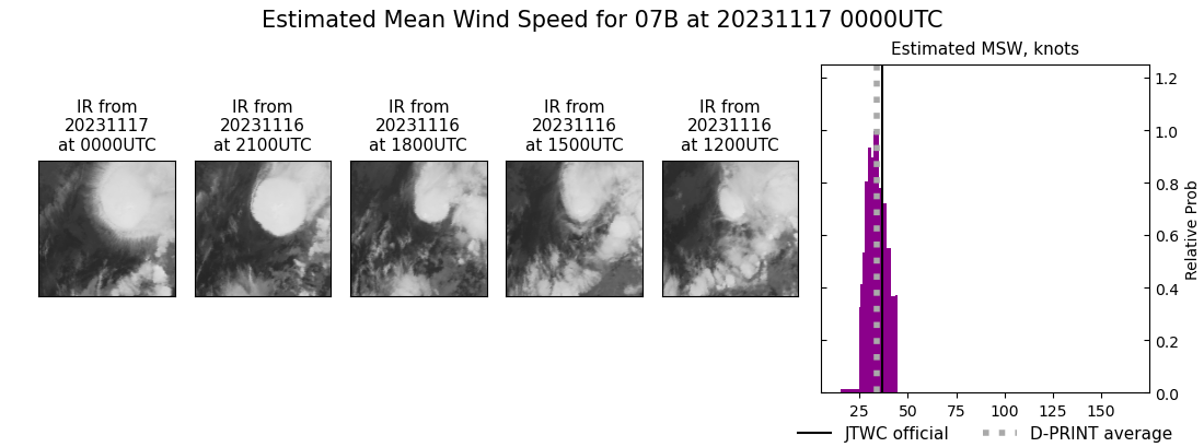 current 07B intensity image