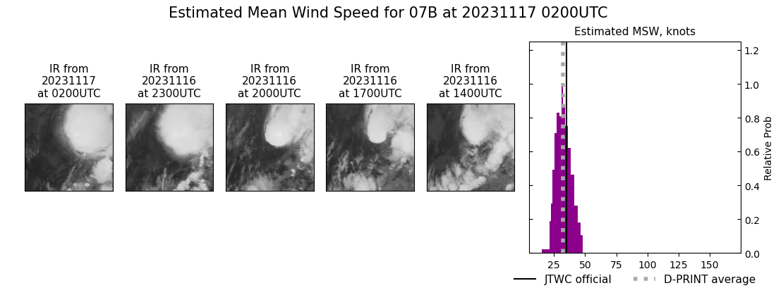 current 07B intensity image