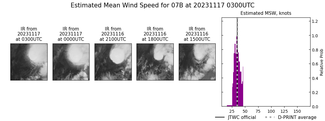 current 07B intensity image