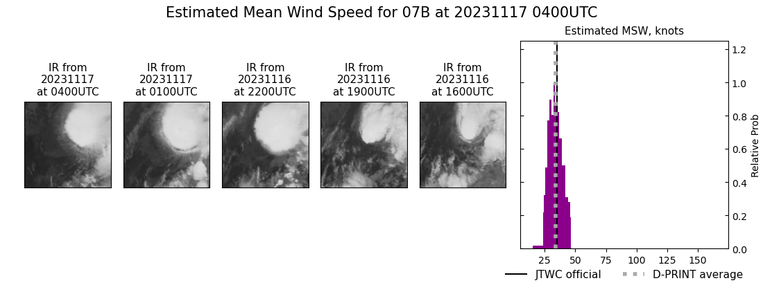 current 07B intensity image