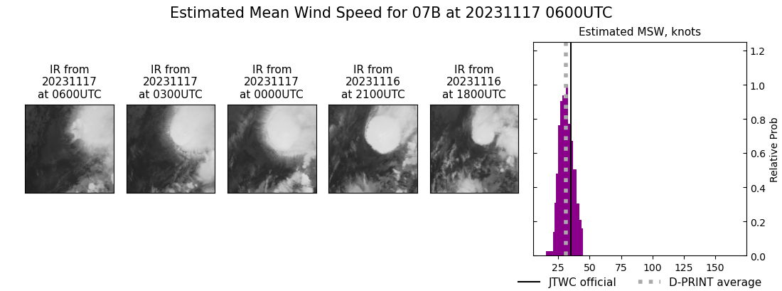 current 07B intensity image