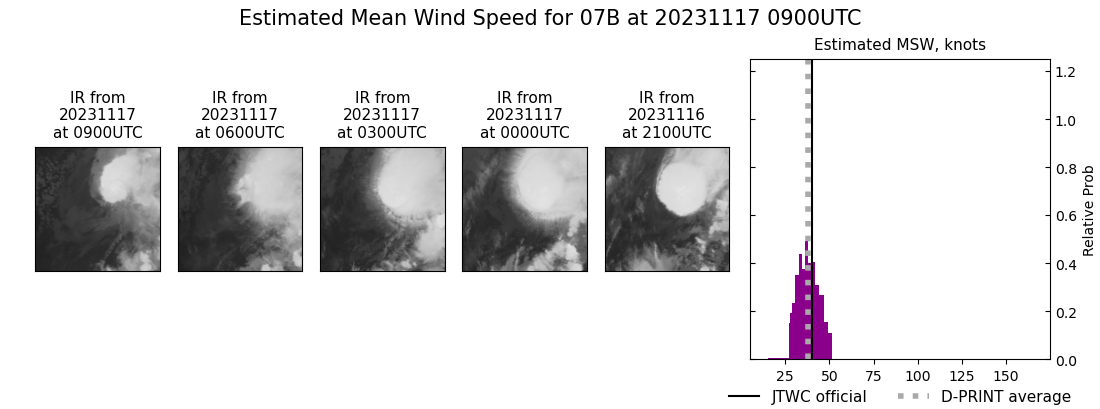 current 07B intensity image