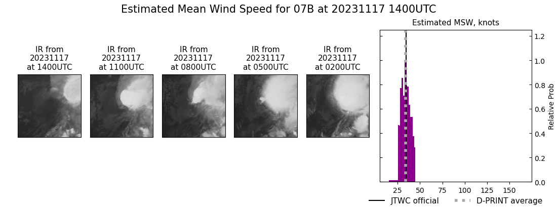 current 07B intensity image