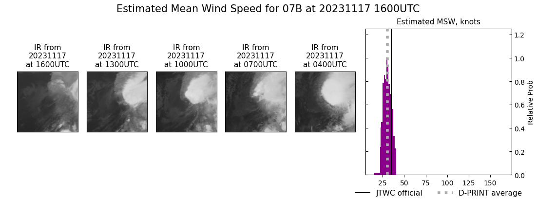 current 07B intensity image