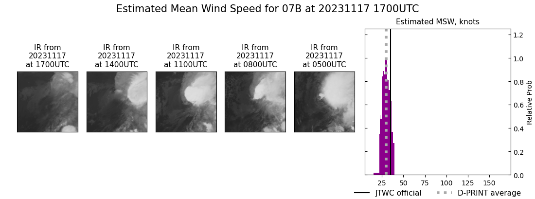 current 07B intensity image