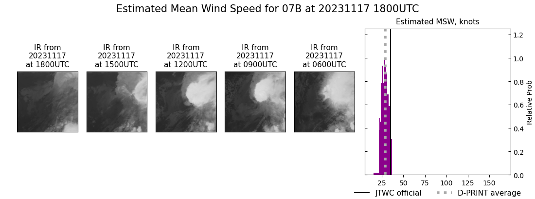 current 07B intensity image