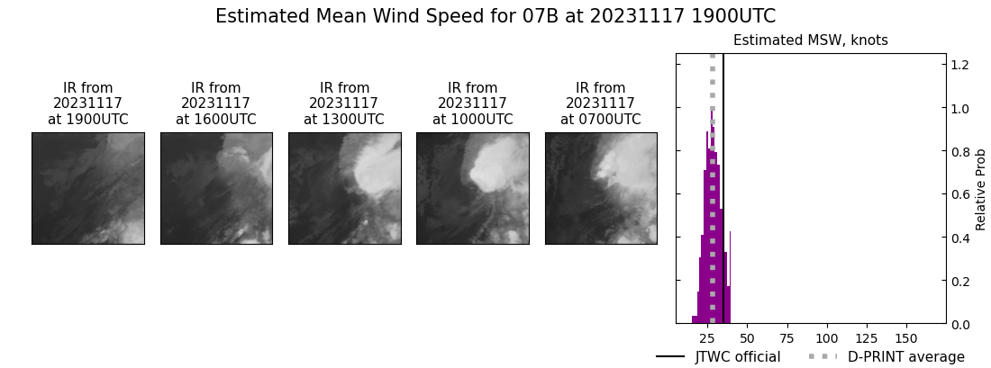 current 07B intensity image