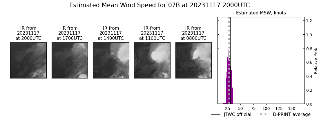 current 07B intensity image