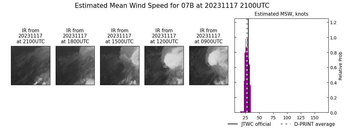 current 07B intensity image