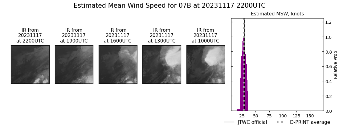 current 07B intensity image