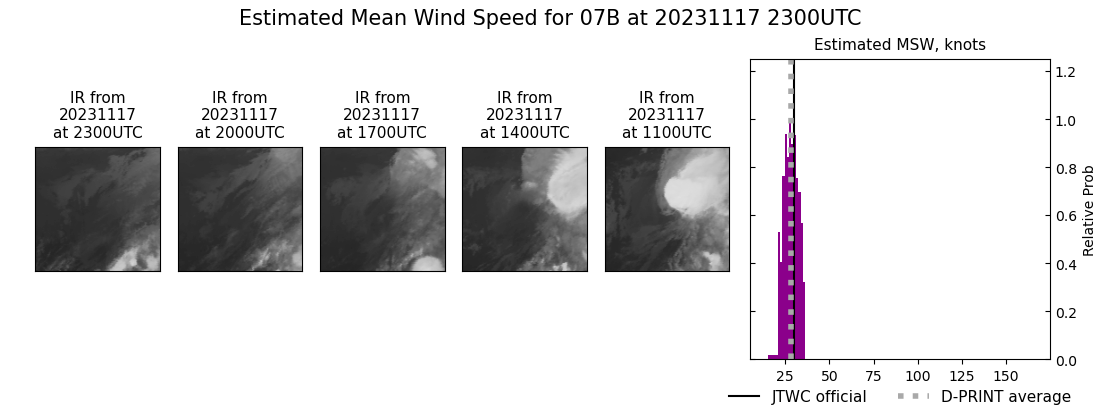 current 07B intensity image